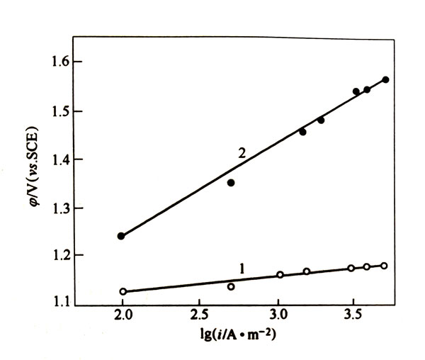 釕鈦涂層的改進(jìn) 釕鈦涂層的改進(jìn)